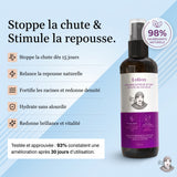 Extreme Growth & Anti-Hair Loss Leave-In Lotion - 100 ml - Men
