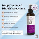 Lotion Pousse Extrême & Anti Chute de Cheveux - 100 ml - Sans Rinçage - Homme - PRE COMMANDE